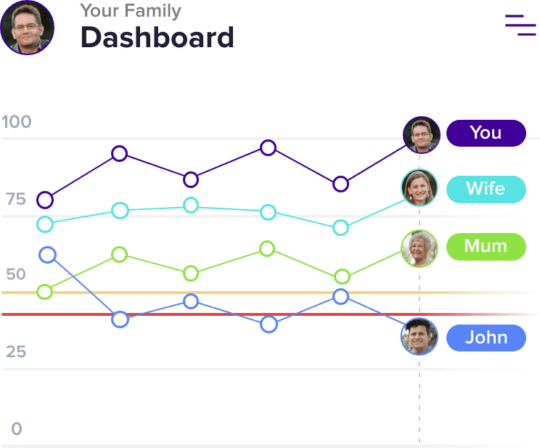 5. uMore is topical