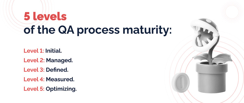 Make Your QA Process Mature, Not Basic