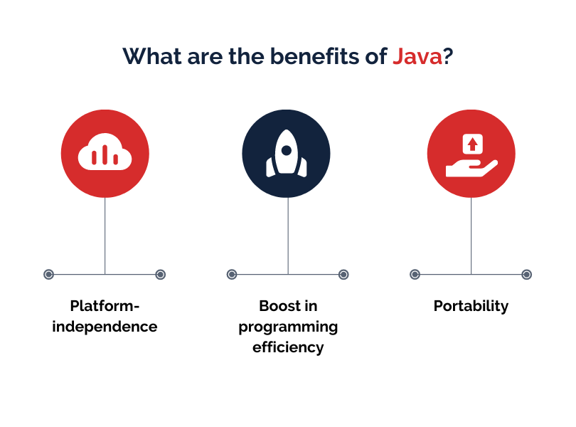 Pros and Cons of Java