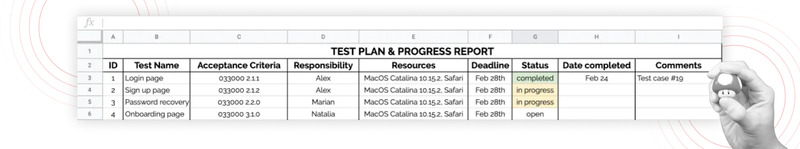 Step 7 Evaluate test effectiveness 