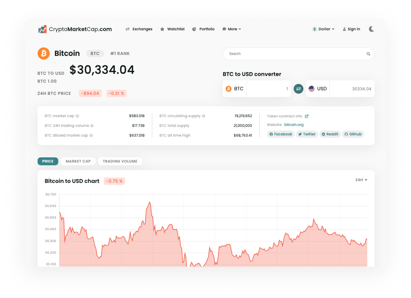 ➣ User-friendly and detailed dashboard for existing cryptocurrencies