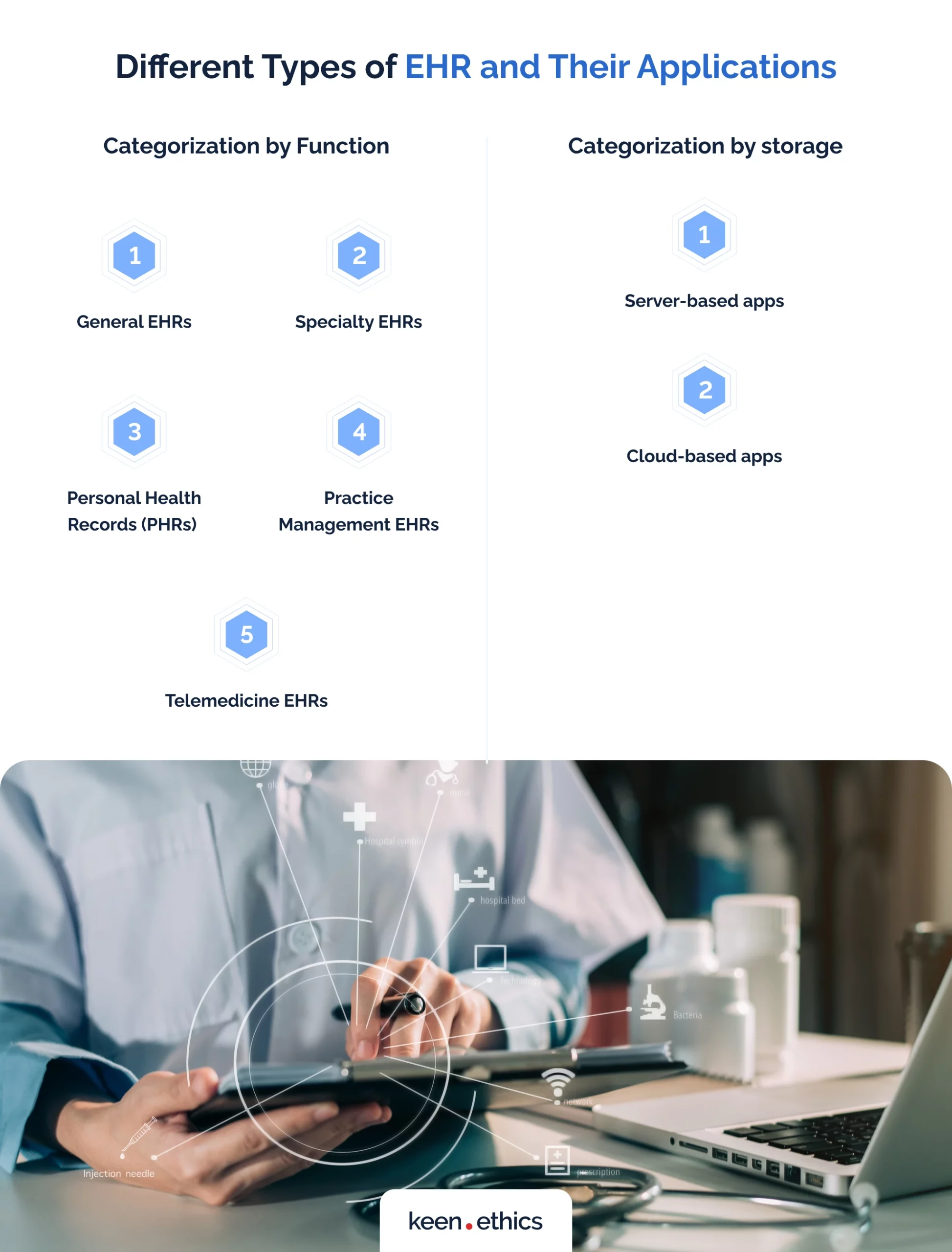 Different types of EHR and their applications