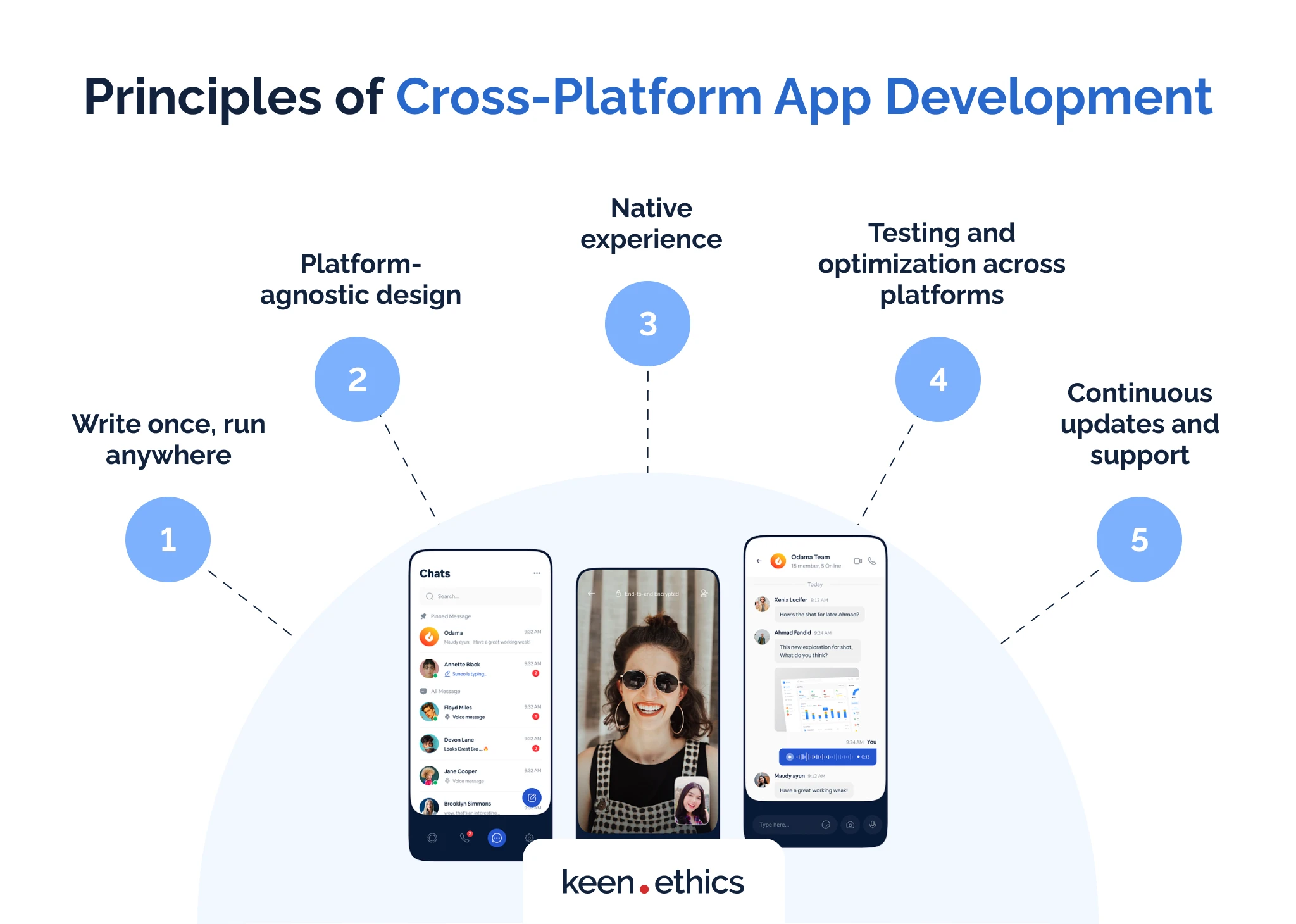 Principles of cross-platform app development