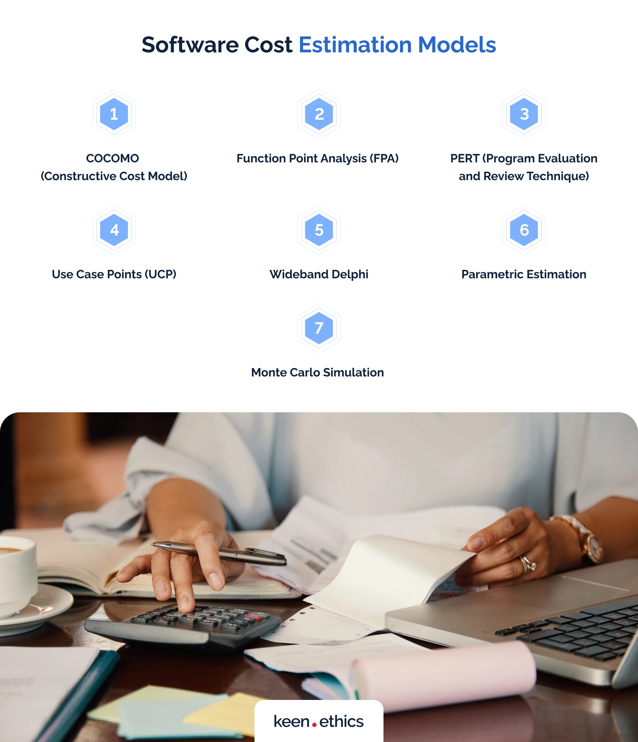 Software cost estimation models