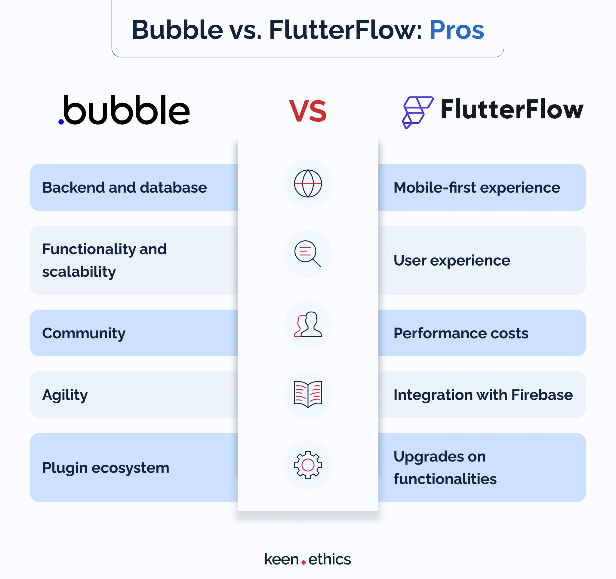 Bubble vs FlutterFlow: Pros